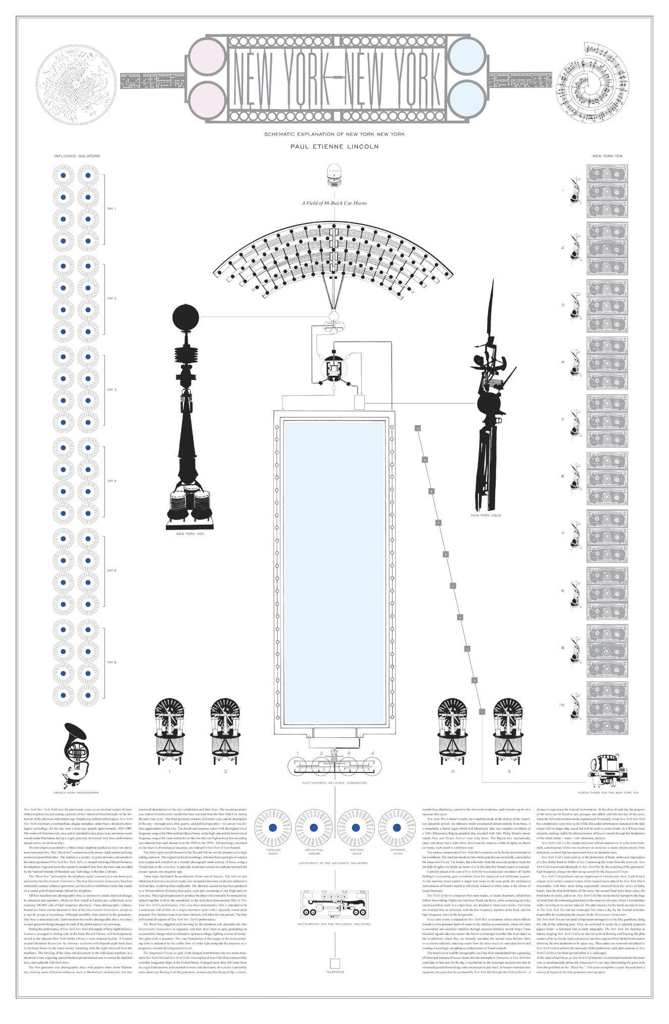 NEW YORK/NEW YORK PRINT, PAUL ETIENNE LINCOLN